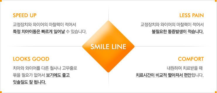 SMILE LINE 